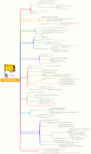 «Встреча с неизвестным я» Комментарии к чтению