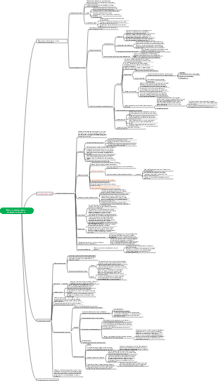 Карта законов дипломатических и консульских отношений международного публичного права