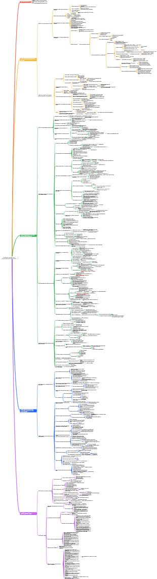 Короткий пароль видеотрафика