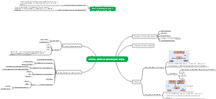Основы компьютерной архитектурыОсновы компьютерной архитектуры