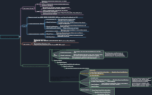 Разработка программного обеспечения, регистрация в наушниках и механизм управления сообщениями