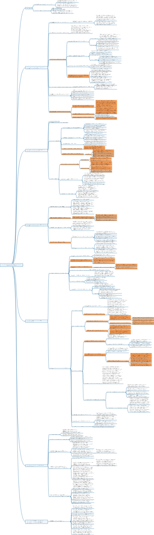 Интеллект-карта основных принципов марксизма