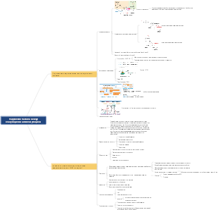 Патофизиология – нарушения коагуляционного и антикоагулянтного баланса.