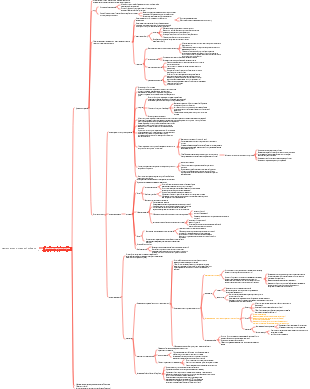 Международное публичное право. Предметы международного права.