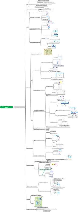 Основы техники цифровой электроники (комбинационные логические схемы)