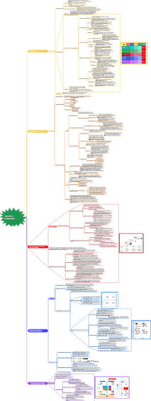 стратегия и конкуренция