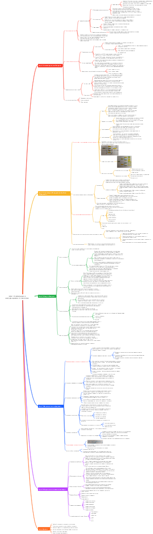 Компьютерная информация и информационные технологии