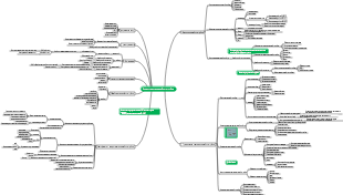Выращивание съедобных грибов