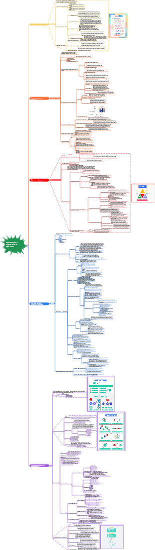 Организация и эффективность персонала