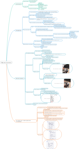 Организация производственного контроля