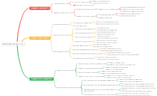 Управление прогрессом проекта