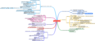 кислоты и основания