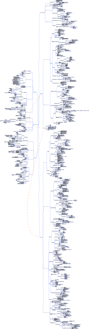 Систематический обзор методов стратегического анализа (стратегия CPA)