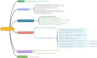 Управление бизнесом