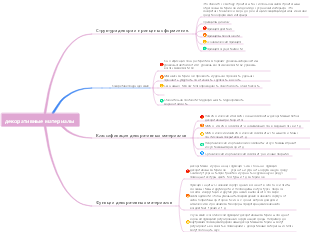 Карта идей декоративных материалов