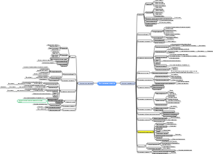 Логистическая система