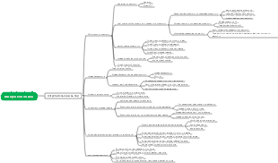 Карта потребительского выбора микроэкономики