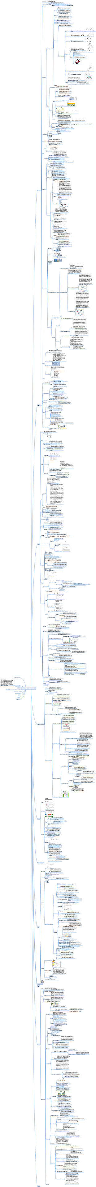 23 пункта знаний о больших данных и резюме интервью (1)