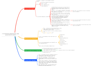 Настройка интегрированной среды разработки Visual Basic