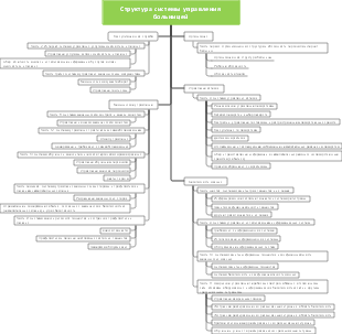 Структура системы управления интернет-больницей