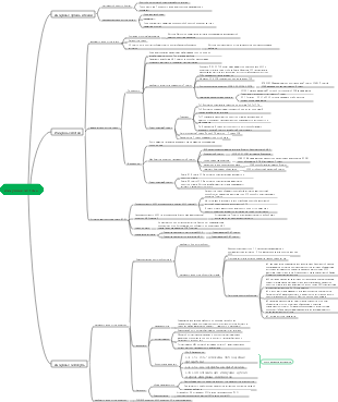 Интеллект-карта «Медицина-иммунная система»