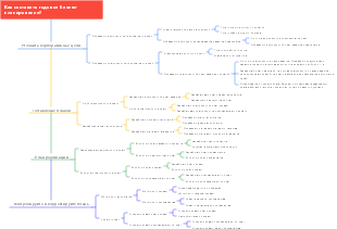 Как составить годовое бизнес-планирование