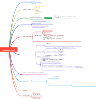 Освойте истории Agile-пользователей в одной картинке