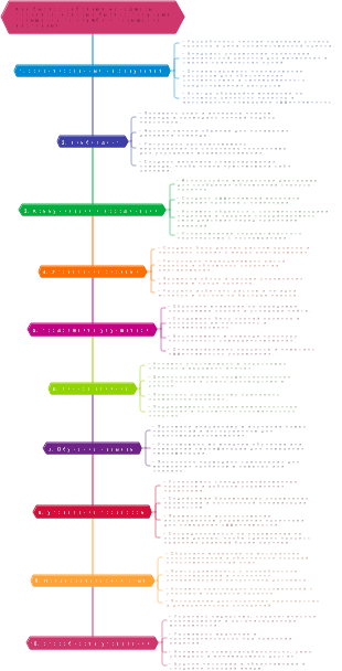 Как быстро работают менеджеры проектов, которые быстро получают повышение по службе и повышение зарплаты