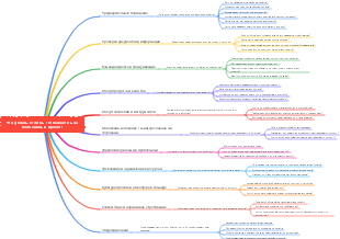 Что делать, если вы соглашаетесь на половинный проект