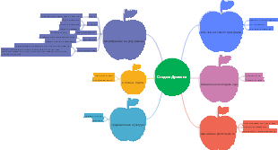Тематические мероприятия в детском саду