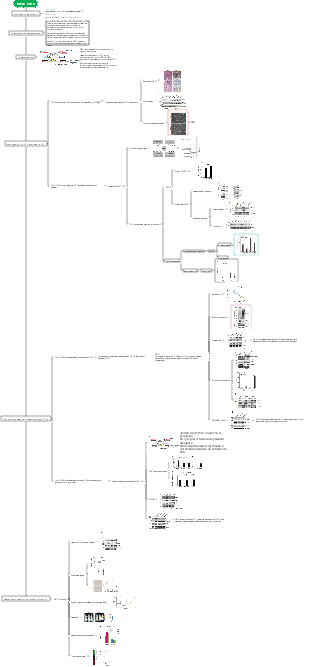 Медицина [Основная литература] Коллаген Про-4-гидроксилаза 1