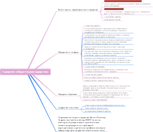 Теория управления-Лидерство