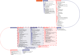 Процесс запуска продукта