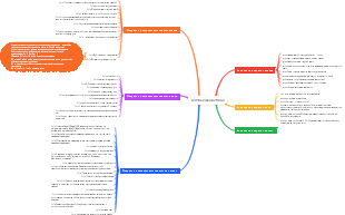 использование tmux