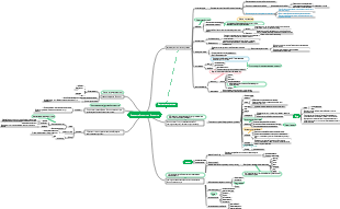 Введение Биология и биология