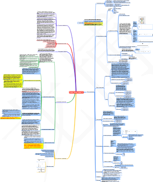 Подготовка операционных процедур [Комплексная версия законов и нормативных актов]