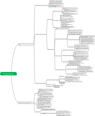Токсикология – особая токсичность химикатов иностранной помощи