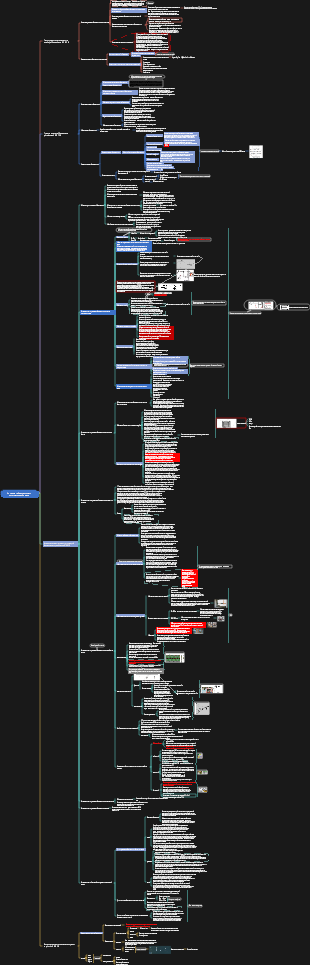 1A42400 Управление безопасностью строительства проектов