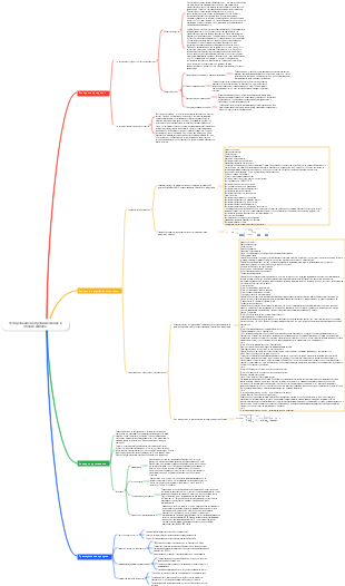 Тестирование на проникновение в облако Alibaba