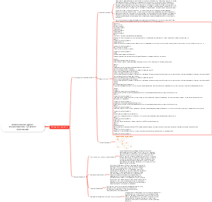Alibaba Cloud и другие консультационные услуги по страхованию