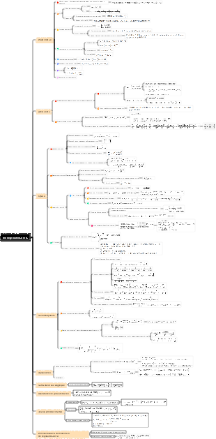 Порядок вступительных экзаменов в колледж