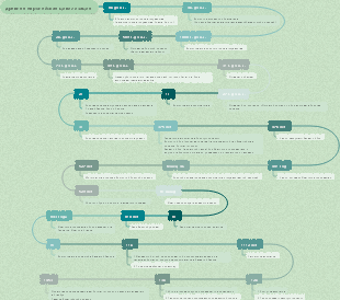 древняя европейская цивилизация