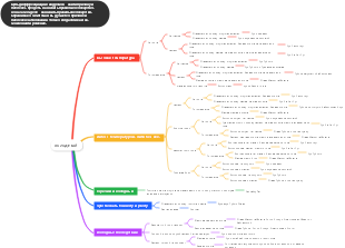 Трактат о лихорадочных заболеваниях и синдромах традиционной китайской медицины. Дифференциация простудных заболеваний.