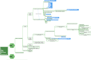 Общий объем инвестиций в строительные проекты