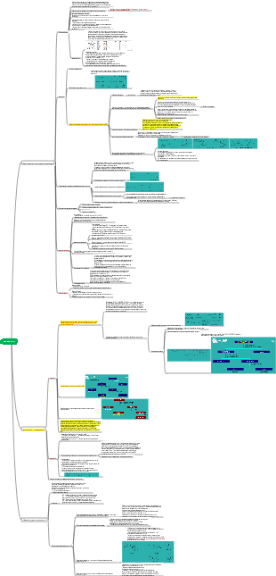 Физические и химические свойства алкалоидов, экстракция и разделение, структурная идентификация.