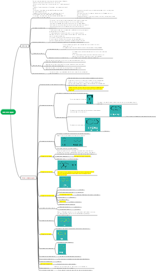 Алкалоиды – обзор и классификация