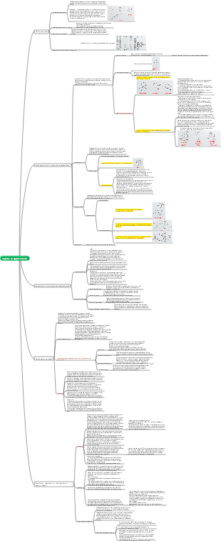 Природная медицинская химия Терпены и летучие масла
