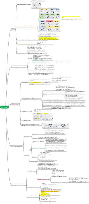 Обзор флавоноидных соединений, физические и химические свойства, цветная реакция, экстракция и разделение, хроматографическое разделение.