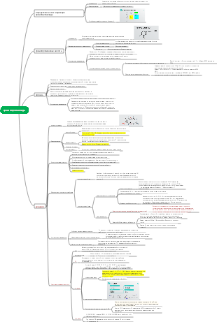 Природная лекарственная химия Фенилпропаноиды