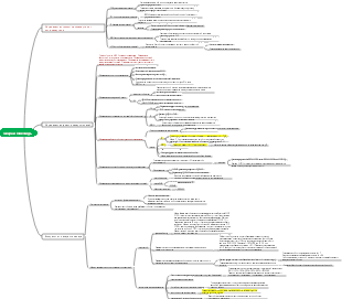 Природная медицинская химия Сахаров и гликозидов определение структуры, экстракция и выделение